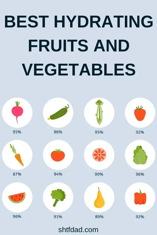 Did you know that you can get some of your water from fruits and vegetables? If you find yourself too busy to drink enough water, make sure you include some of these hydrating fruits and vegetables in your diet, and you’ll automatically hydrate yourself while eating lunch or a snack ;) #water #healthyliving #hydrating #stayhydrated #hydrated #hydratingfood #healthyfood #shtfdad 
