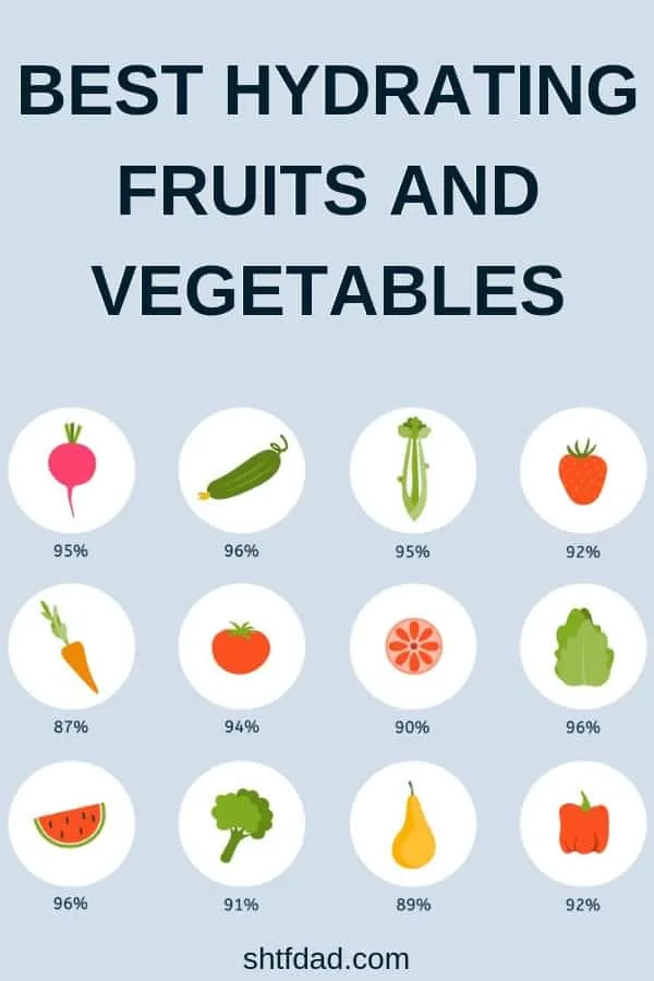 Did you know that you can get some of your water from fruits and vegetables? If you find yourself too busy to drink enough water, make sure you include some of these hydrating fruits and vegetables in your diet, and you’ll automatically hydrate yourself while eating lunch or a snack ;) #water #healthyliving #hydrating #stayhydrated #hydrated #hydratingfood #healthyfood #shtfdad 