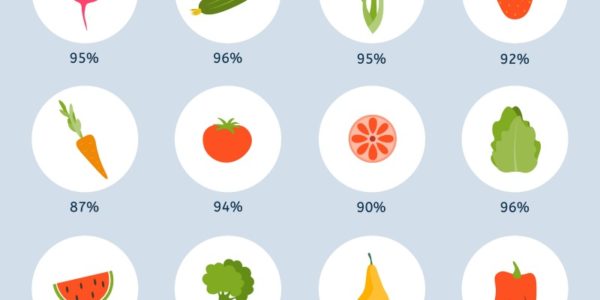 Hydrating foods