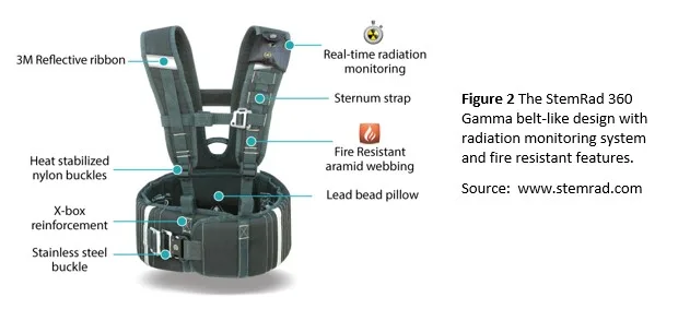 StemRad 360 Gamma Belt with radiation monitoring system and fire resistant features