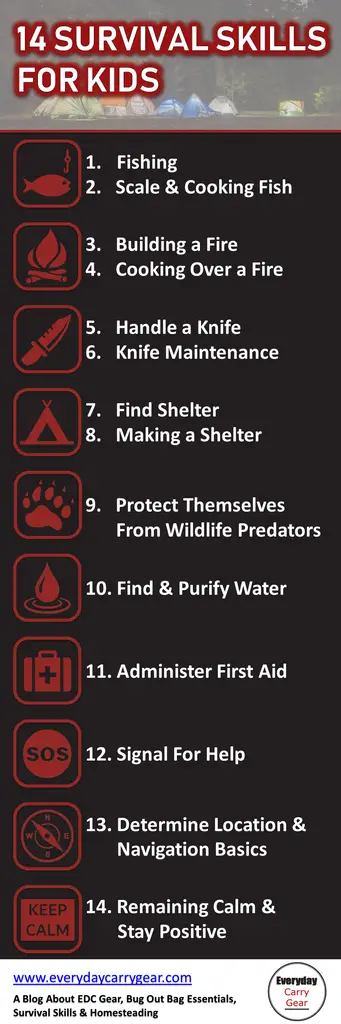 14 Survival Skills For Kids - Life is not always easy, and keeping in mind the current political situations, everyone should be prepared for the most adverse of situations. Given the number of natural calamities striking the world over and the suddenness and catastrophic nature of these disasters, it is best that every individual of the family is well prepared and have the most basic of survival skills learnt.