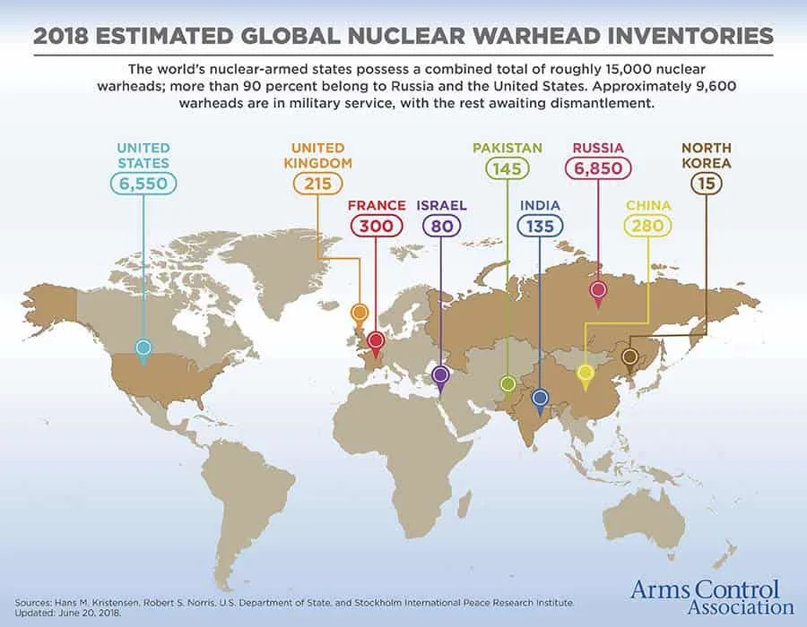 2018 estimated global nuclear warhead inventories as a demonstrated EMP threat