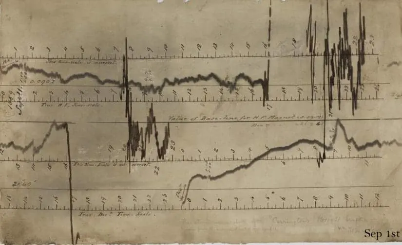 The Carrington Event - coronal mass ejection CME in 1859