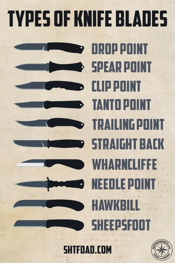 Find The Best Survival Knife And Be Prepared for Anything In Great Outdoors 15 The shape of the blade is important when choosing the best survival knife for the money, but is ultimately personal preference
