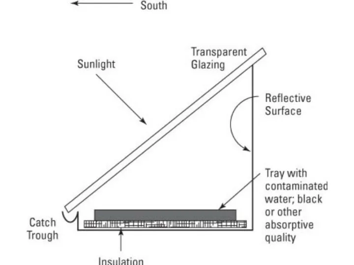 solar water purifier